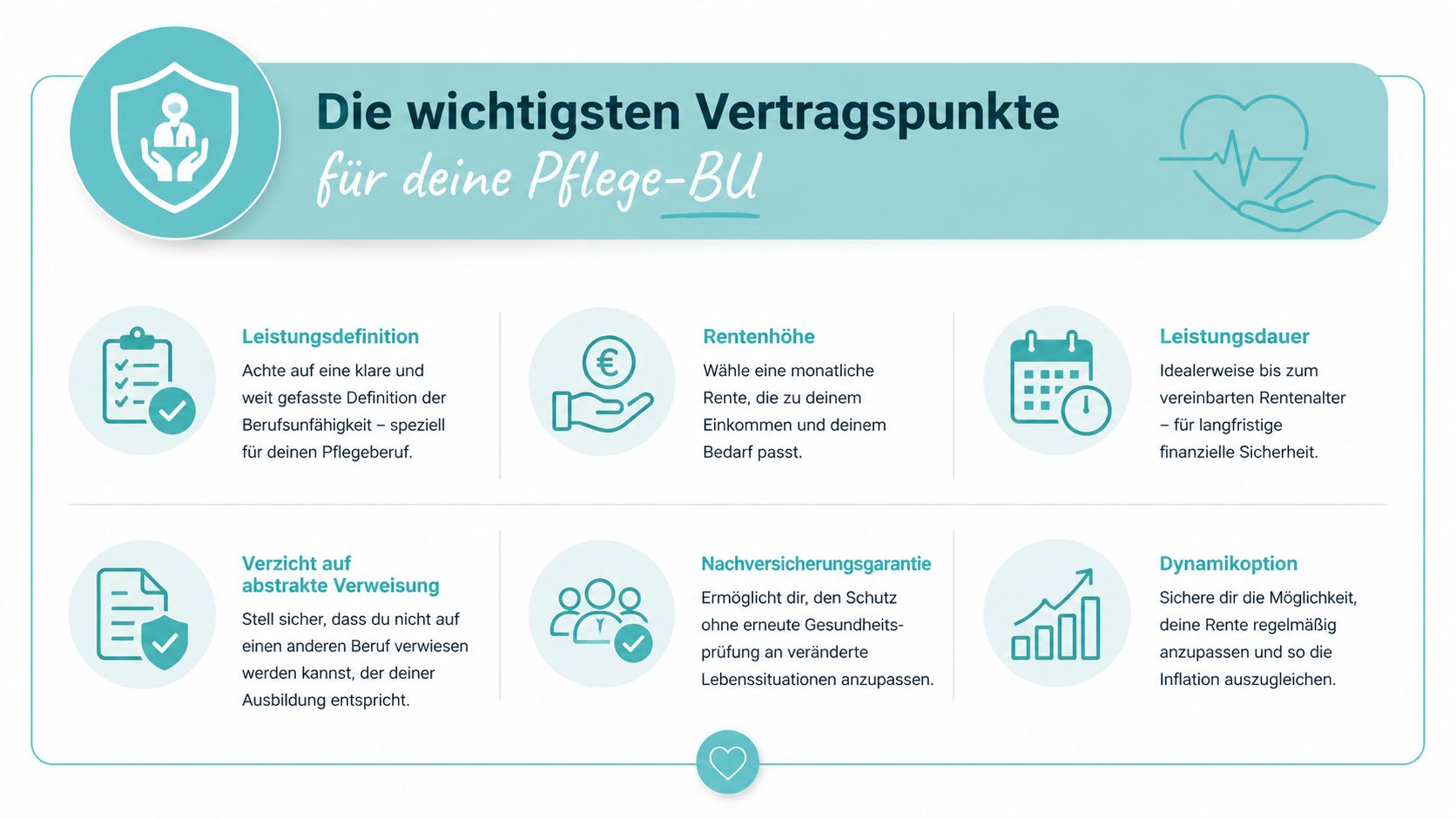 Infografik zu den wichtigsten Vertragspunkten für eine Berufsunfähigkeitsversicherung für Pflegekräfte, unterteilt in sechs zentrale Aspekte.