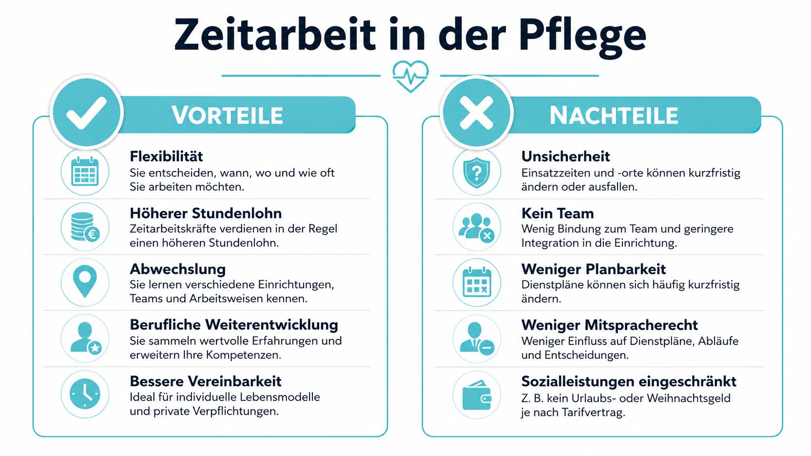 Eine Infografik mit den Vor- und Nachteilen der Zeitarbeit in der Pflege für medizinisches Fachpersonal.