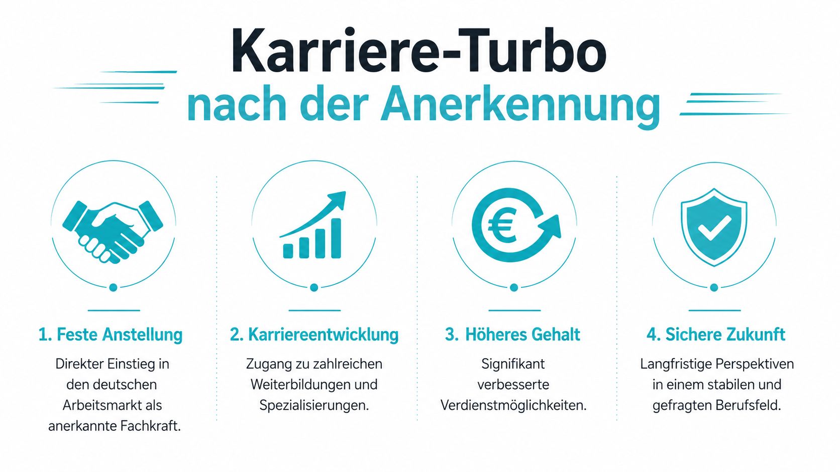 Infografik zum Karriere-Turbo nach der Anerkennung mit vier Vorteilen für anerkannte Fachkräfte auf dem deutschen Arbeitsmarkt.
