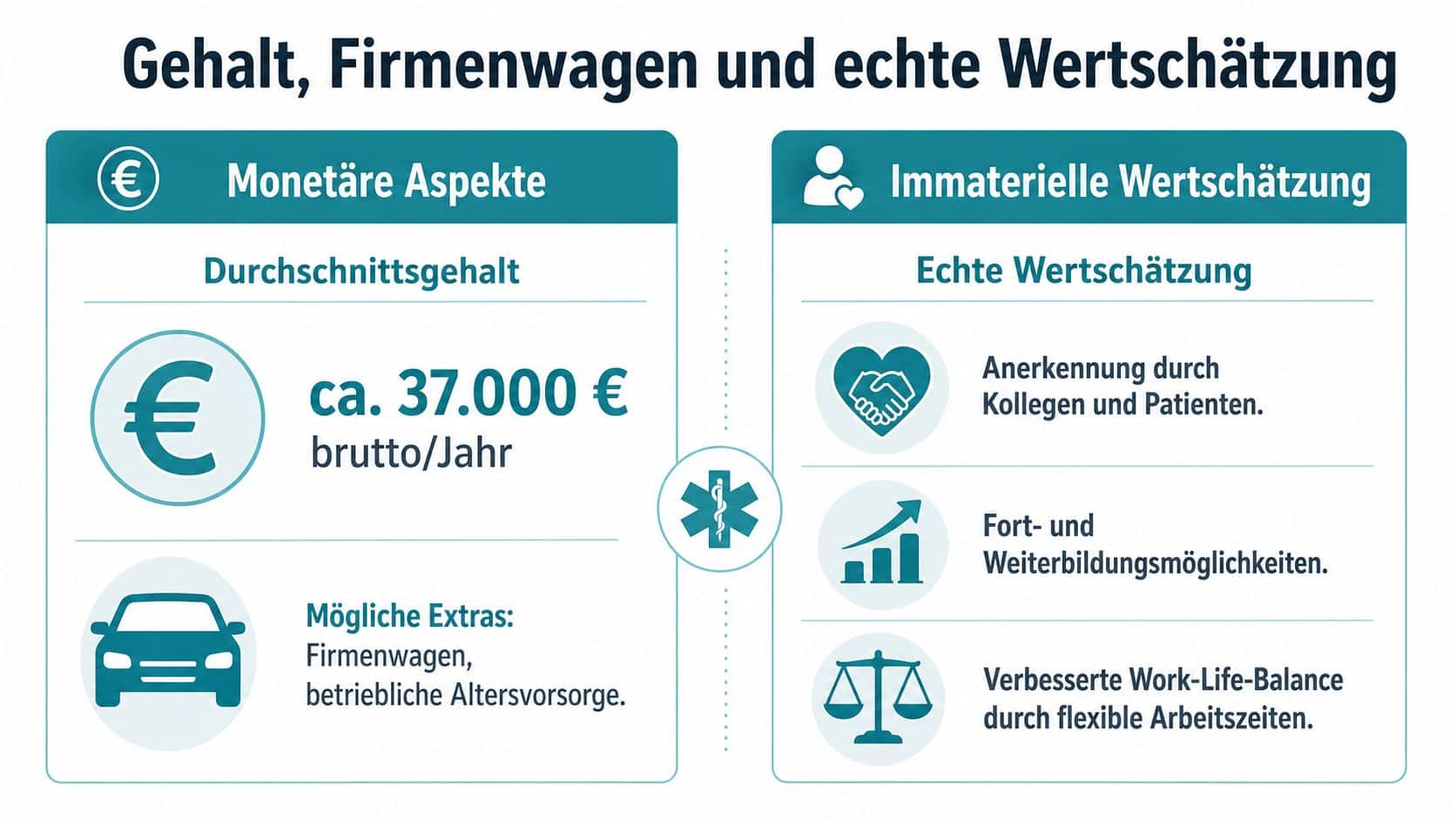 Infografik zum Thema Gehalt, Firmenwagen und immaterielle Wertschätzung für Jobs im Rettungsdienst.