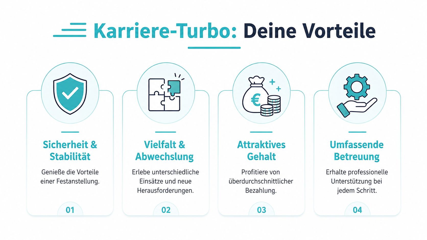 Eine Infografik mit dem Titel Karriere-Turbo, die vier Vorteile für potenzielle Arbeitnehmer in einer Festanstellung darstellt.