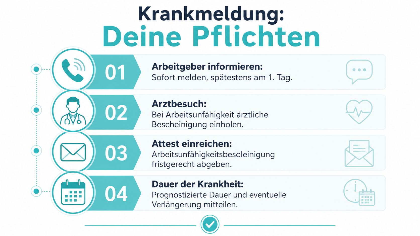 Eine Infografik, die die vier Pflichten eines Arbeitnehmers bei einer Krankmeldung im Krankheitsfall übersichtlich darstellt.