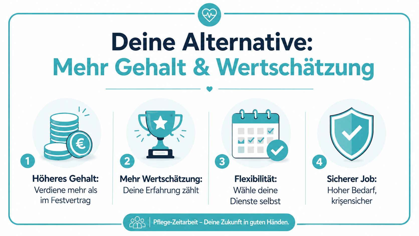 Eine Infografik über die Vorteile der Pflege-Zeitarbeit inklusive höherem Gehalt, Wertschätzung, Flexibilität und einem sicheren Job.