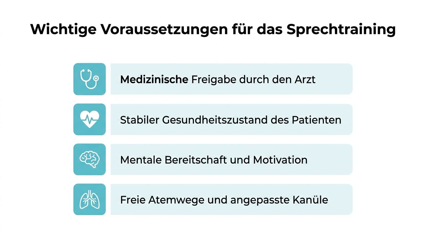 Eine Infografik mit wichtigen Voraussetzungen für ein Sprechtraining bei Patienten mit einem Luftröhrenschnitt oder einer Kanüle.