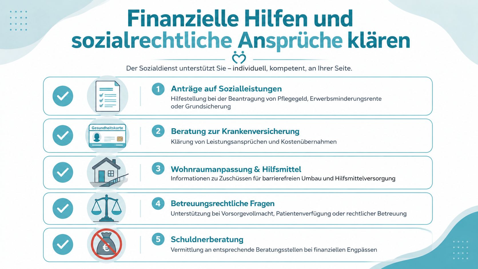 Informationsgrafik des Sozialdienstes über finanzielle Hilfen, rechtliche Ansprüche, Wohnraumanpassungen und Schuldnerberatung im Krankenhaus.