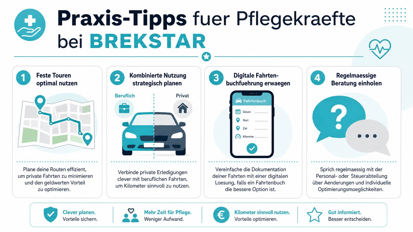 Infografik mit vier Praxistipps für Pflegekräfte zur optimalen und effizienten Nutzung des Dienstwagens im Arbeitsalltag.