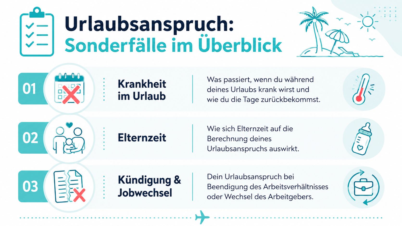 Infografik zum Thema Urlaubsanspruch bei Krankheit, Elternzeit, Kündigung oder Jobwechsel für Arbeitnehmer im Überblick.