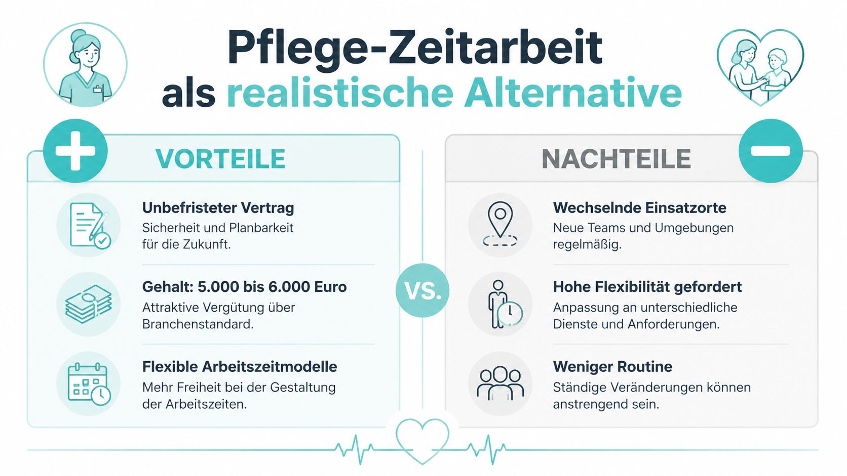 Eine Infografik über die Vor- und Nachteile von Zeitarbeit in der Pflege für medizinisches Fachpersonal.