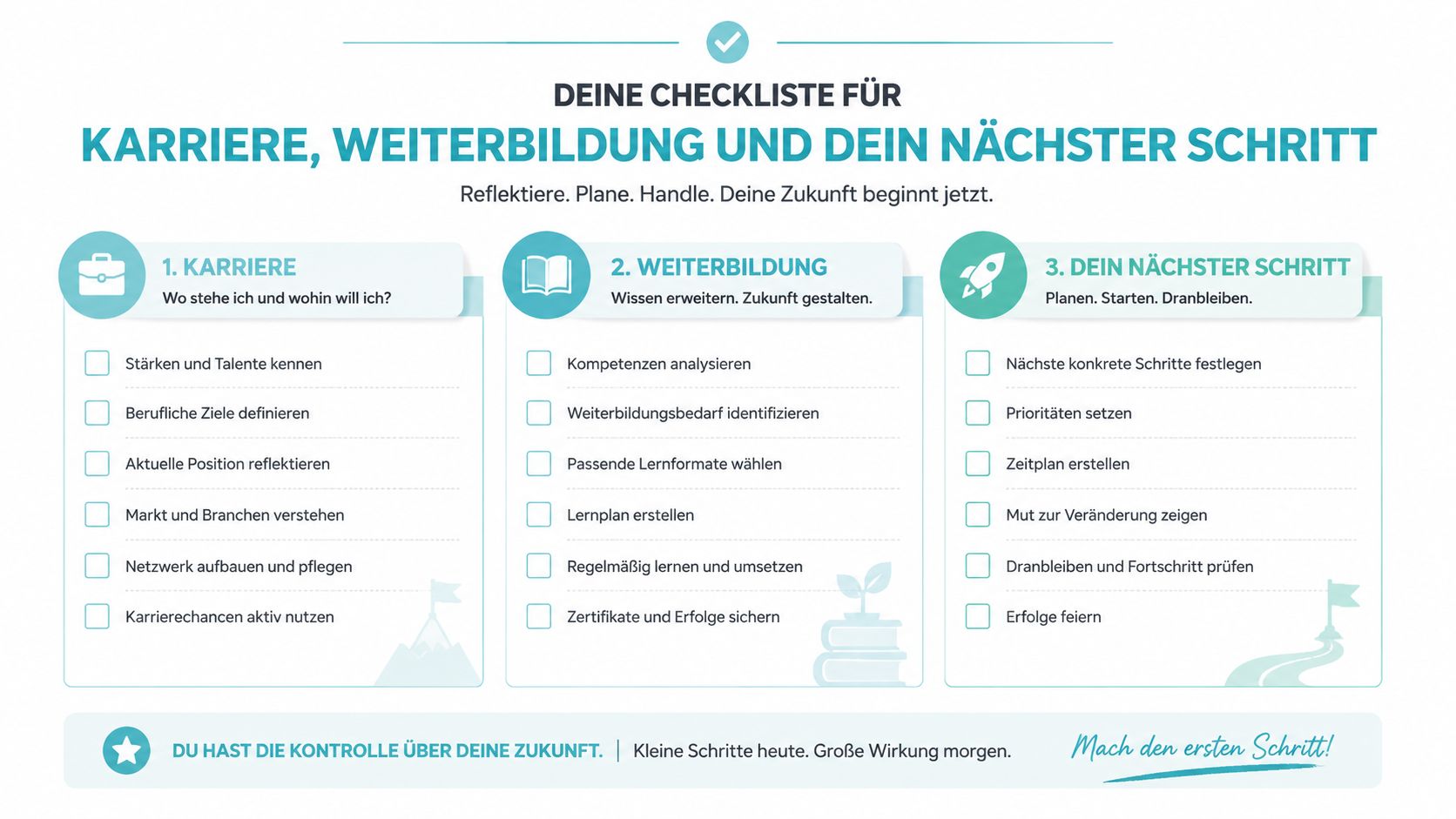 Eine Checkliste für Karriereplanung, berufliche Weiterbildung und die nächsten Schritte zur persönlichen und beruflichen Weiterentwicklung.