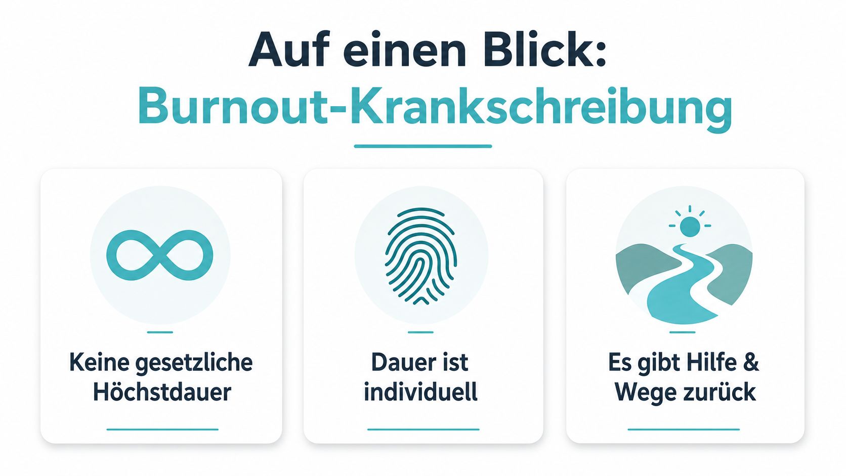 Infografik zeigt, dass die Dauer einer Burnout-Krankschreibung individuell ist und es keine gesetzliche Höchstdauer gibt.