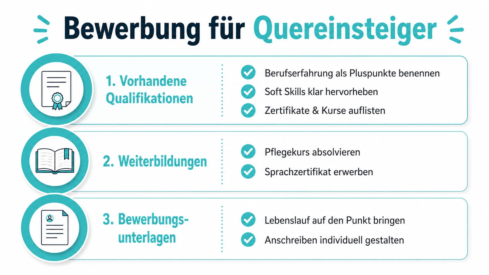 Infografik mit drei Schritten zur erfolgreichen Bewerbung für Quereinsteiger inklusive Qualifikationen, Weiterbildungen und Bewerbungsunterlagen.