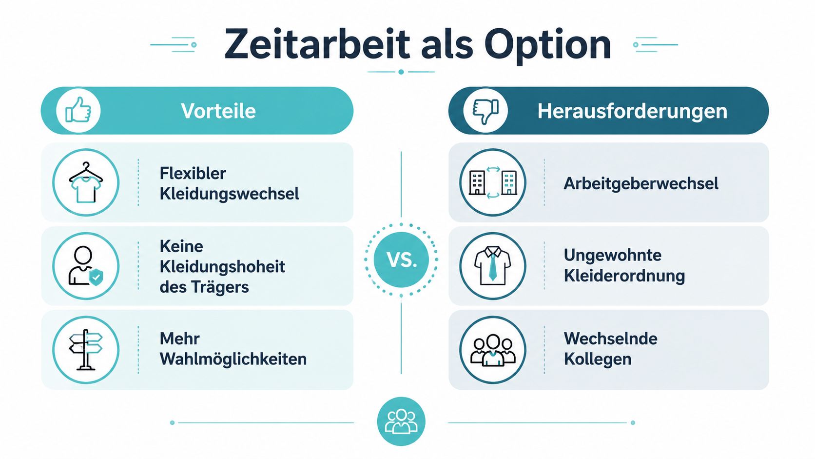 Eine Infografik stellt Vorteile und Herausforderungen bei der Zeitarbeit in der Pflege grafisch übersichtlich gegenüber.
