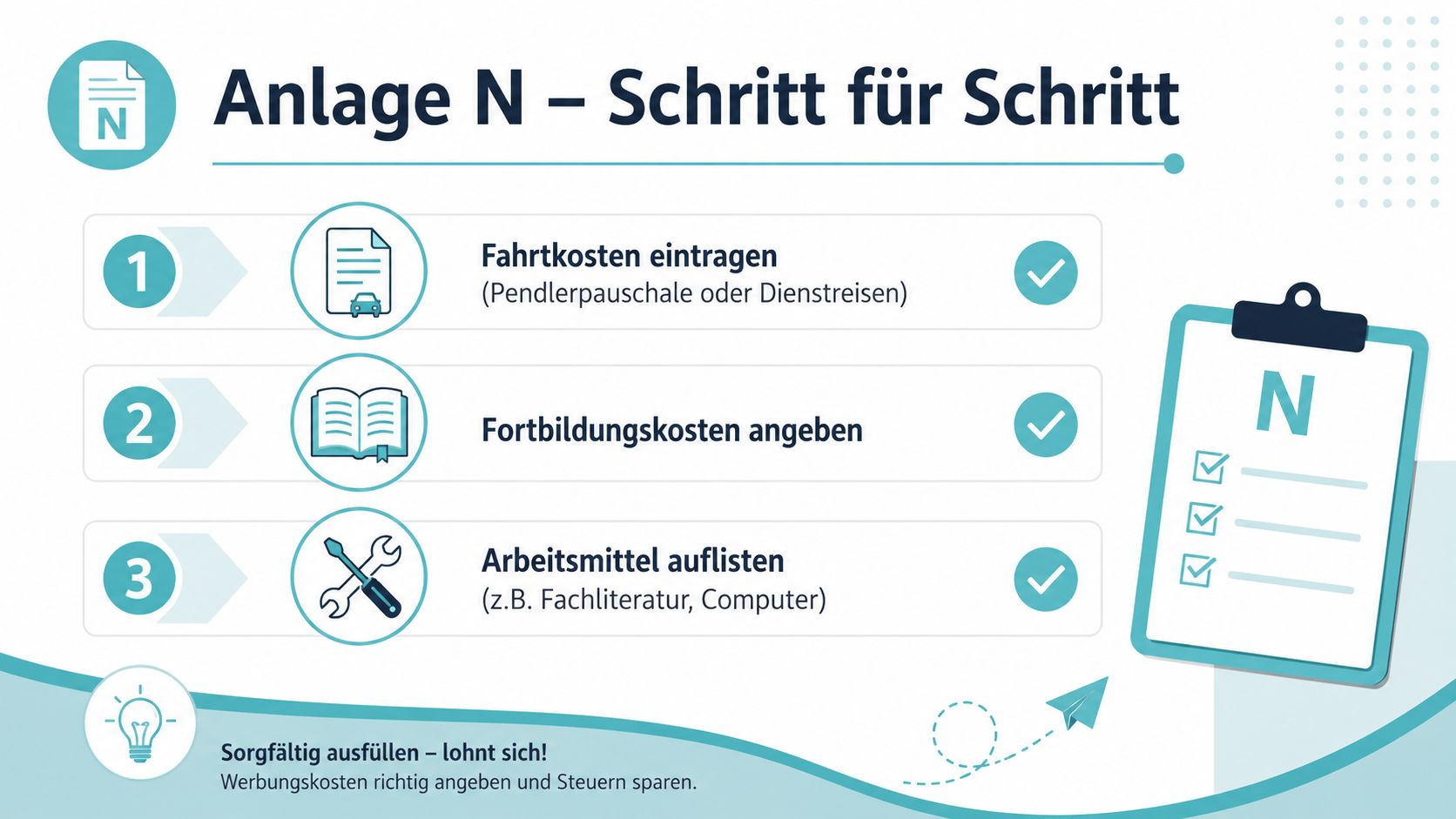Eine Infografik mit drei Schritten zum Ausfüllen der Anlage N für die Steuererklärung bei Werbungskosten.
