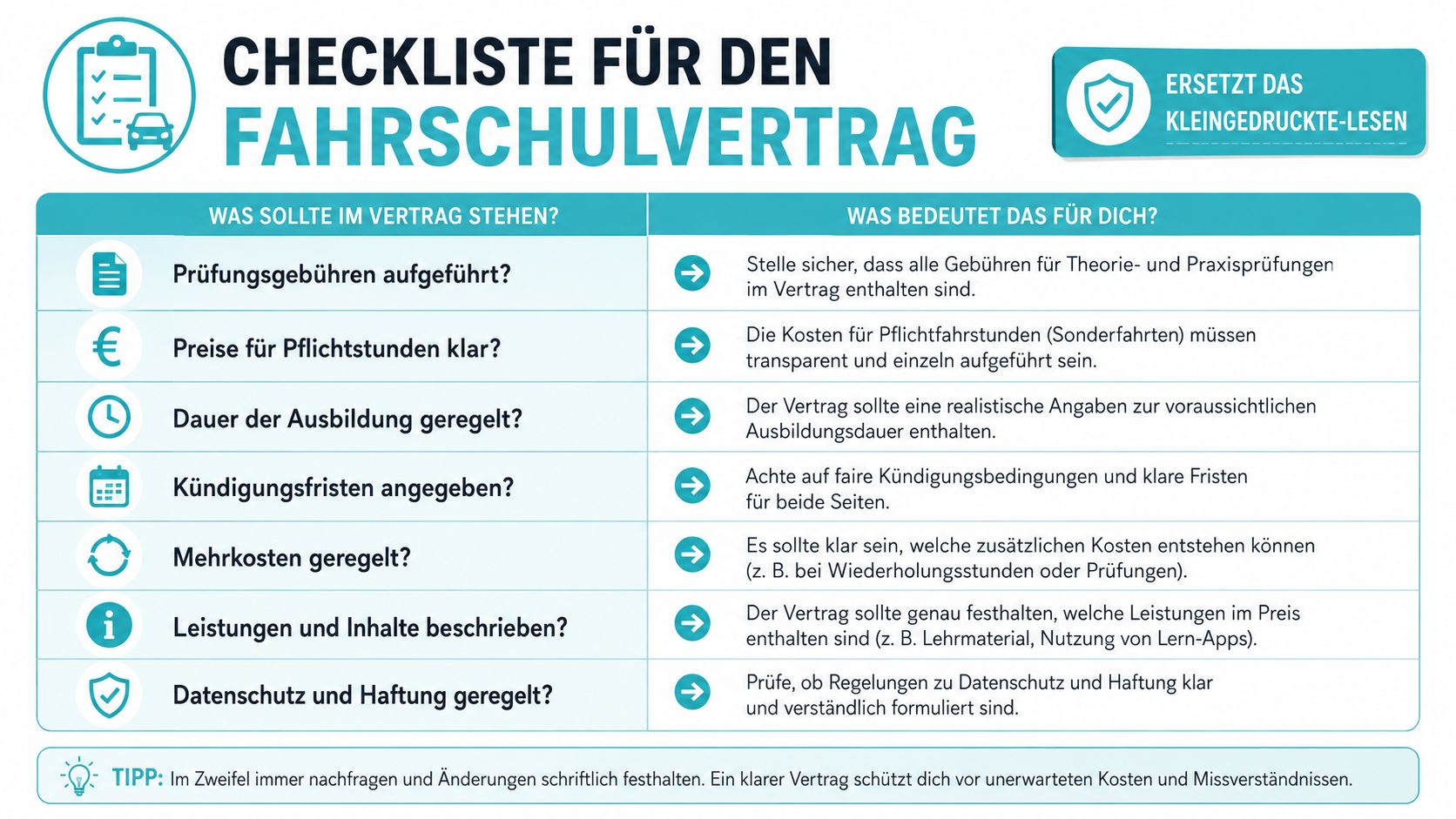Eine informative Checkliste für Fahrschüler, um wichtige Punkte im Fahrschulvertrag vor der Unterzeichnung zu überprüfen.