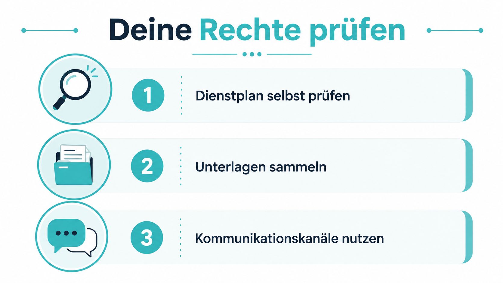 Eine Infografik mit drei Schritten zur Prüfung der eigenen Arbeitsrechte durch Dienstplankontrolle, Unterlagensammlung und Nutzung von Kommunikationskanälen.