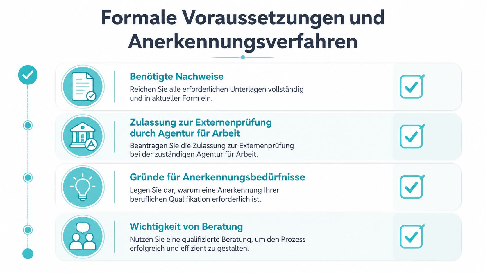 Eine Infografik zur Darstellung formaler Voraussetzungen und des Anerkennungsverfahrens für eine berufliche Qualifikation als Quereinsteiger.