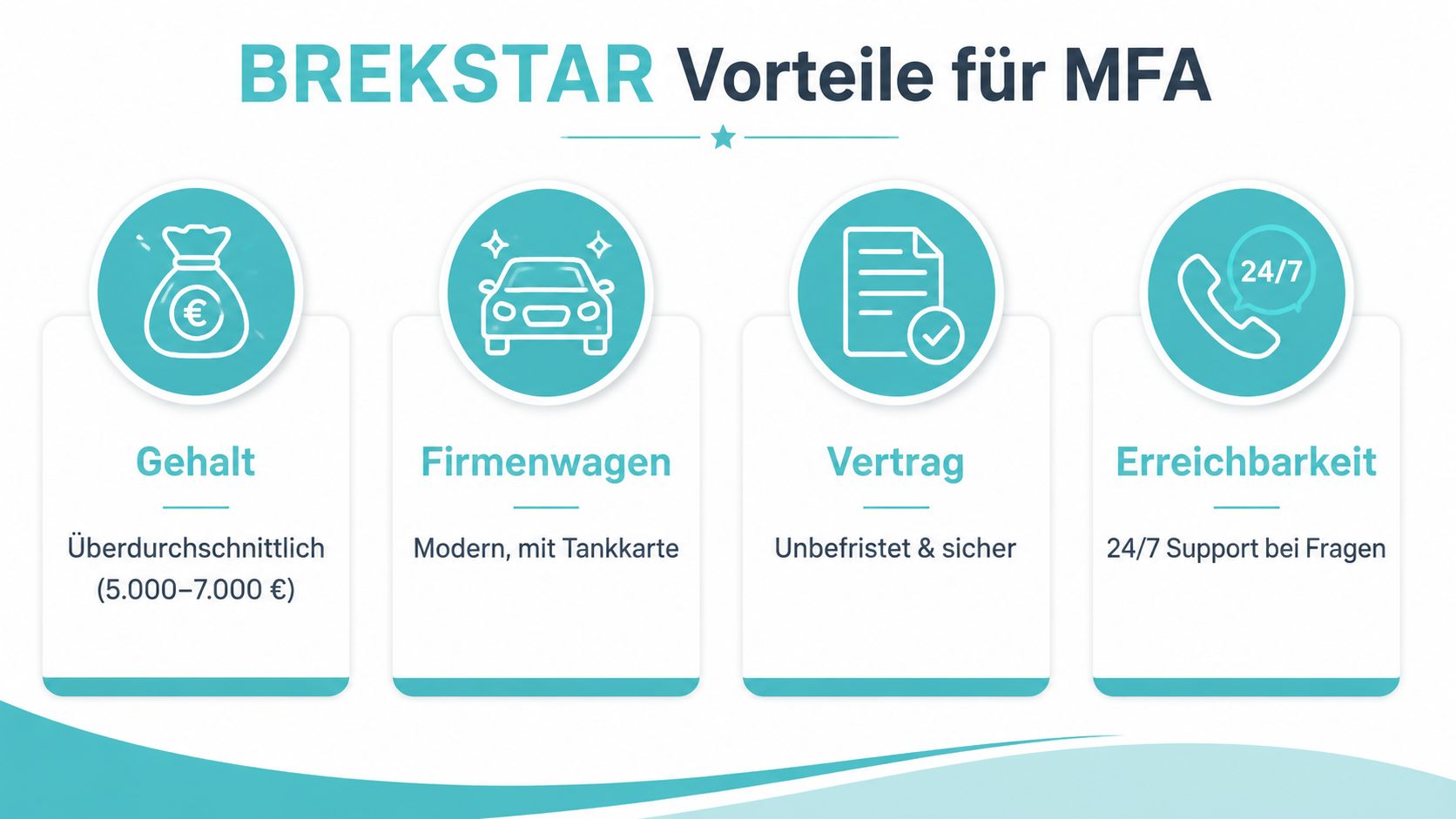 Eine Infografik zeigt die Vorteile für medizinische Fachangestellte bei Brekstar, darunter Gehalt, Firmenwagen, Vertrag und Erreichbarkeit.