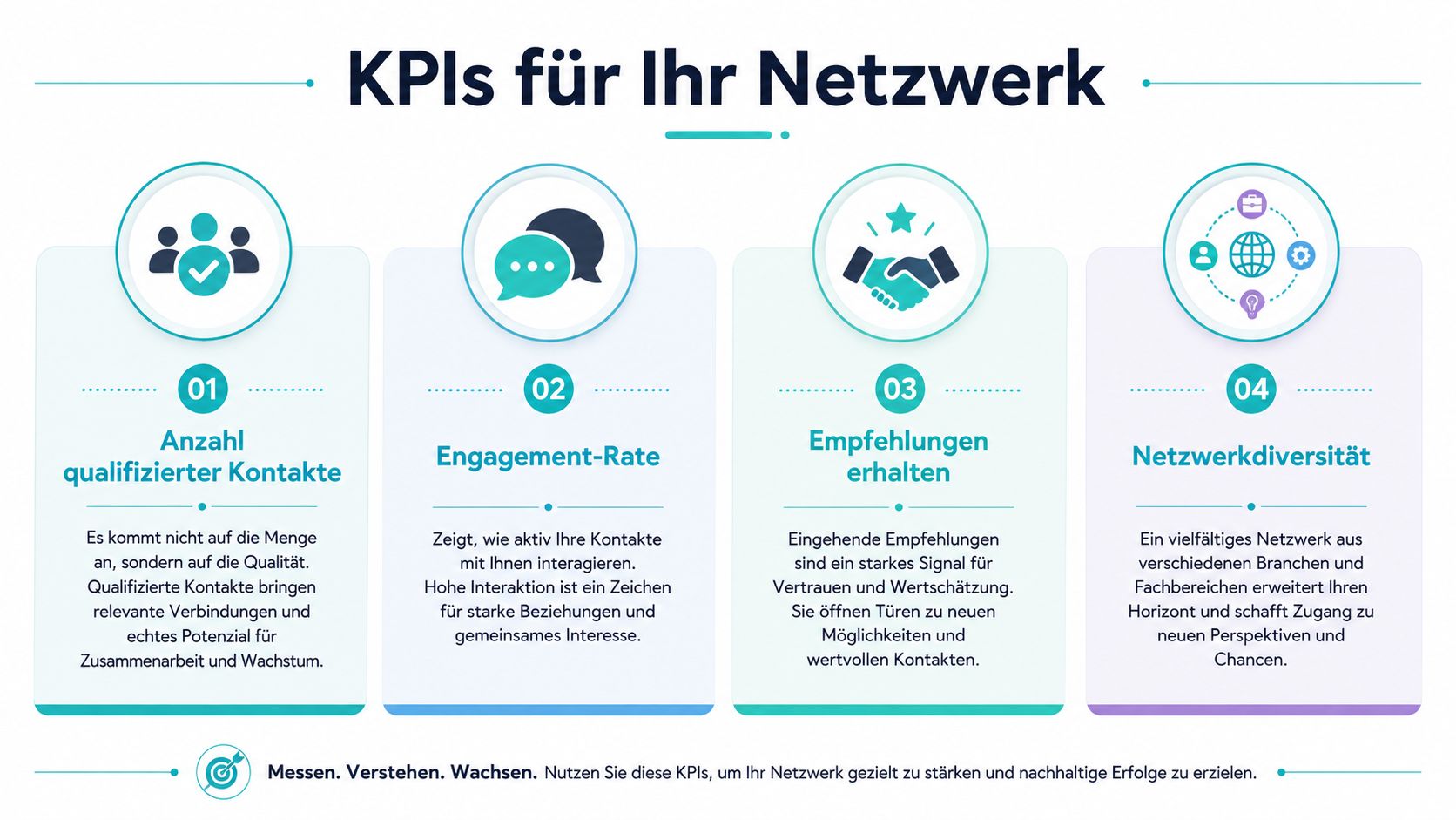 Eine Infografik mit vier wichtigen KPIs zur Messung und Stärkung eines professionellen beruflichen Netzwerks.