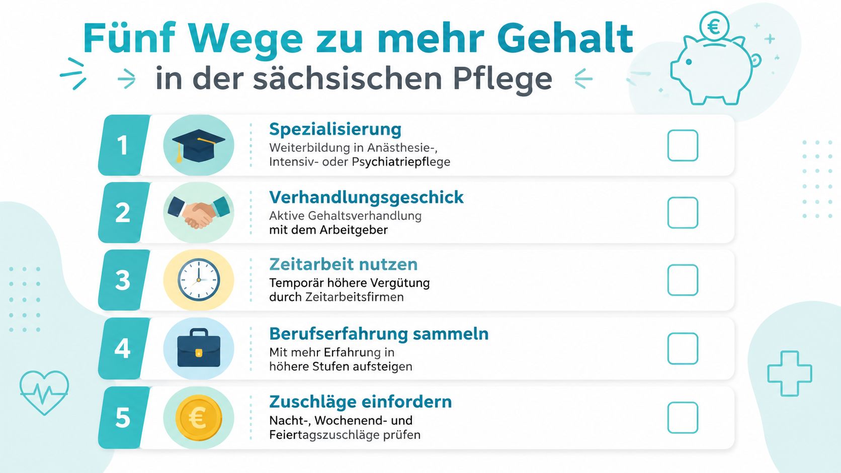 Infografik zeigt fünf effektive Wege für Pflegekräfte in Sachsen, um ihr Gehalt durch Weiterbildung und Verhandlungen zu steigern.
