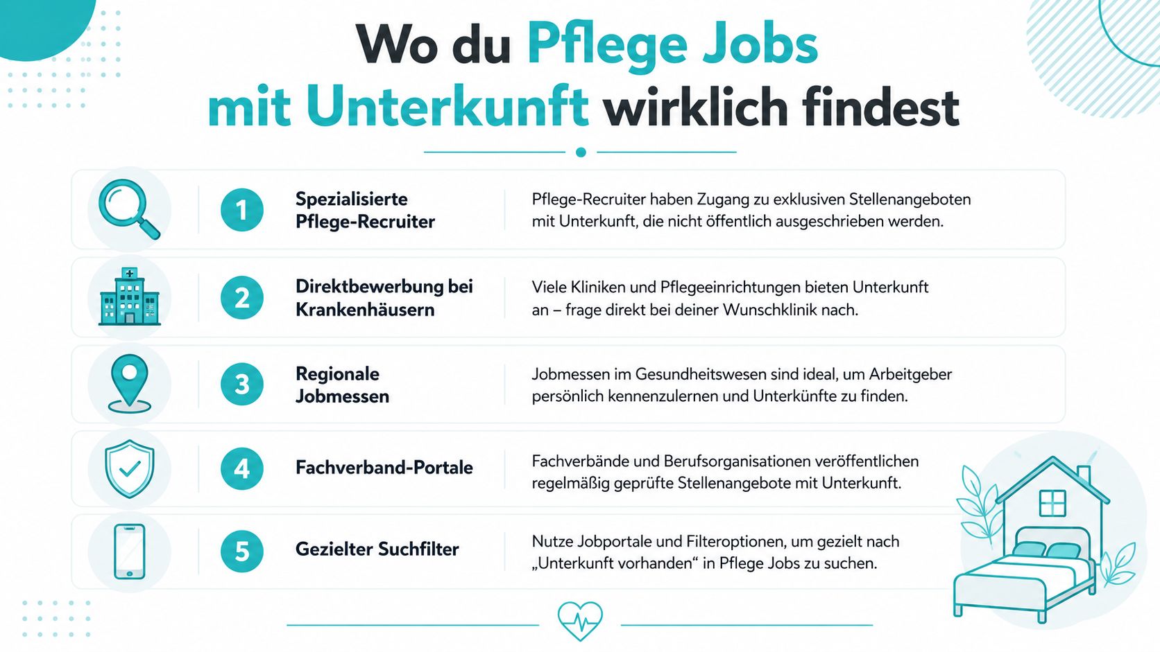 Infografik mit fünf Tipps, wie man Stellenangebote in der Pflege mit bereitgestellter Unterkunft finden kann.