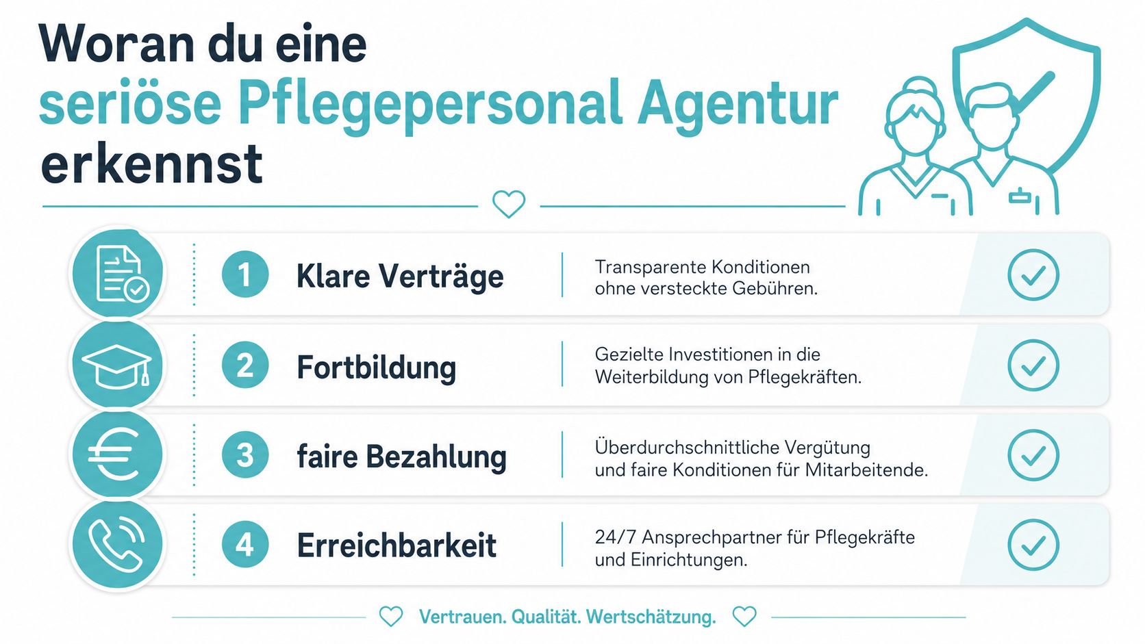 Eine Infografik mit vier Kriterien zur Identifizierung einer seriösen Agentur für Pflegepersonal auf weißem Hintergrund.