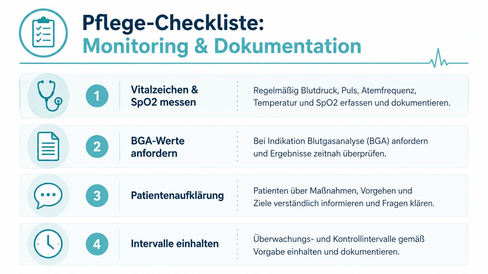 Eine Pflege-Checkliste zur Überwachung und Dokumentation medizinischer Vitalwerte, BGA-Werte, Patientenaufklärung und der Einhaltung von Kontrollintervallen.