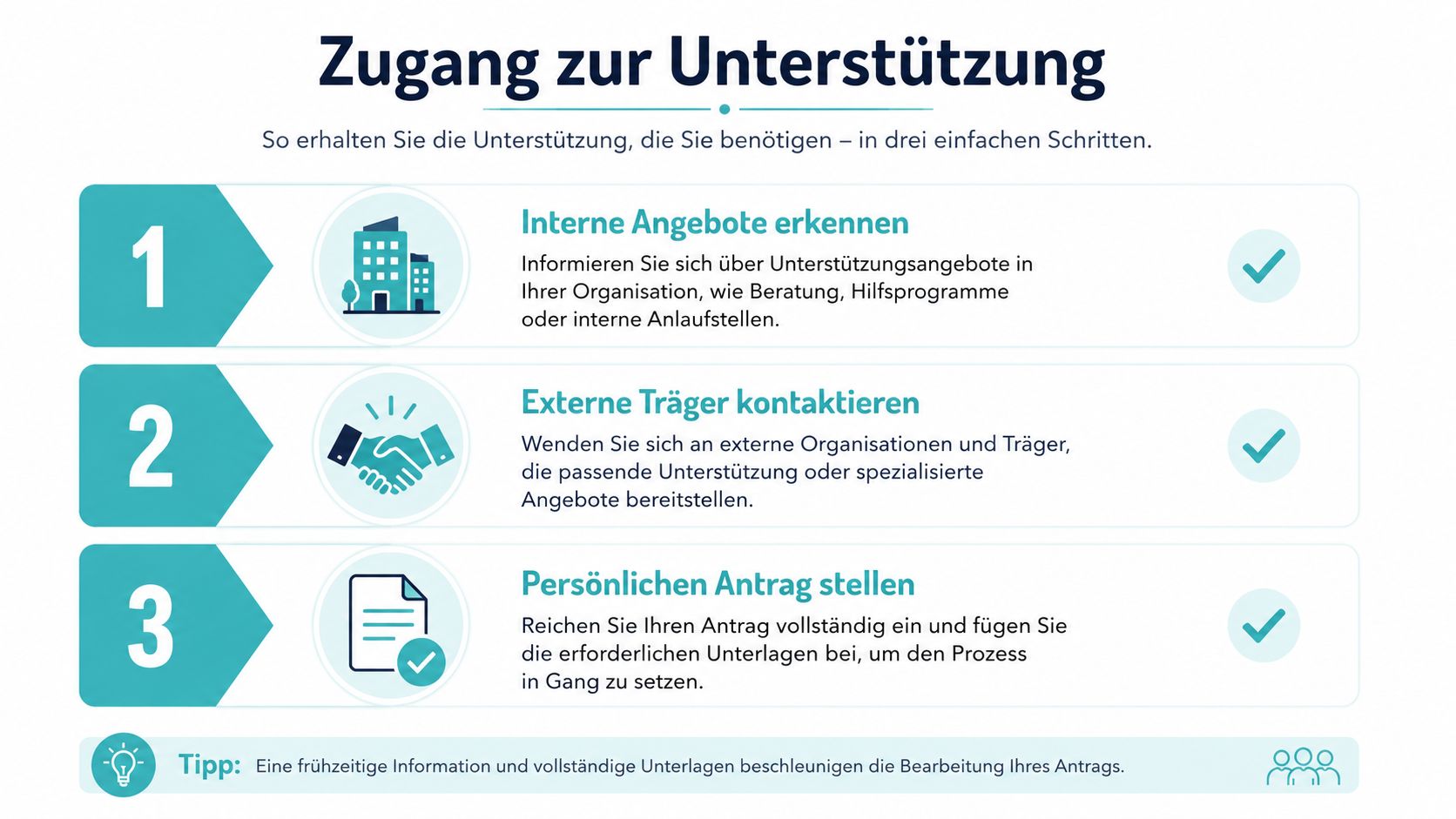 Eine Infografik mit drei einfachen Schritten, wie man Zugang zu psychosozialer Unterstützung erhält.