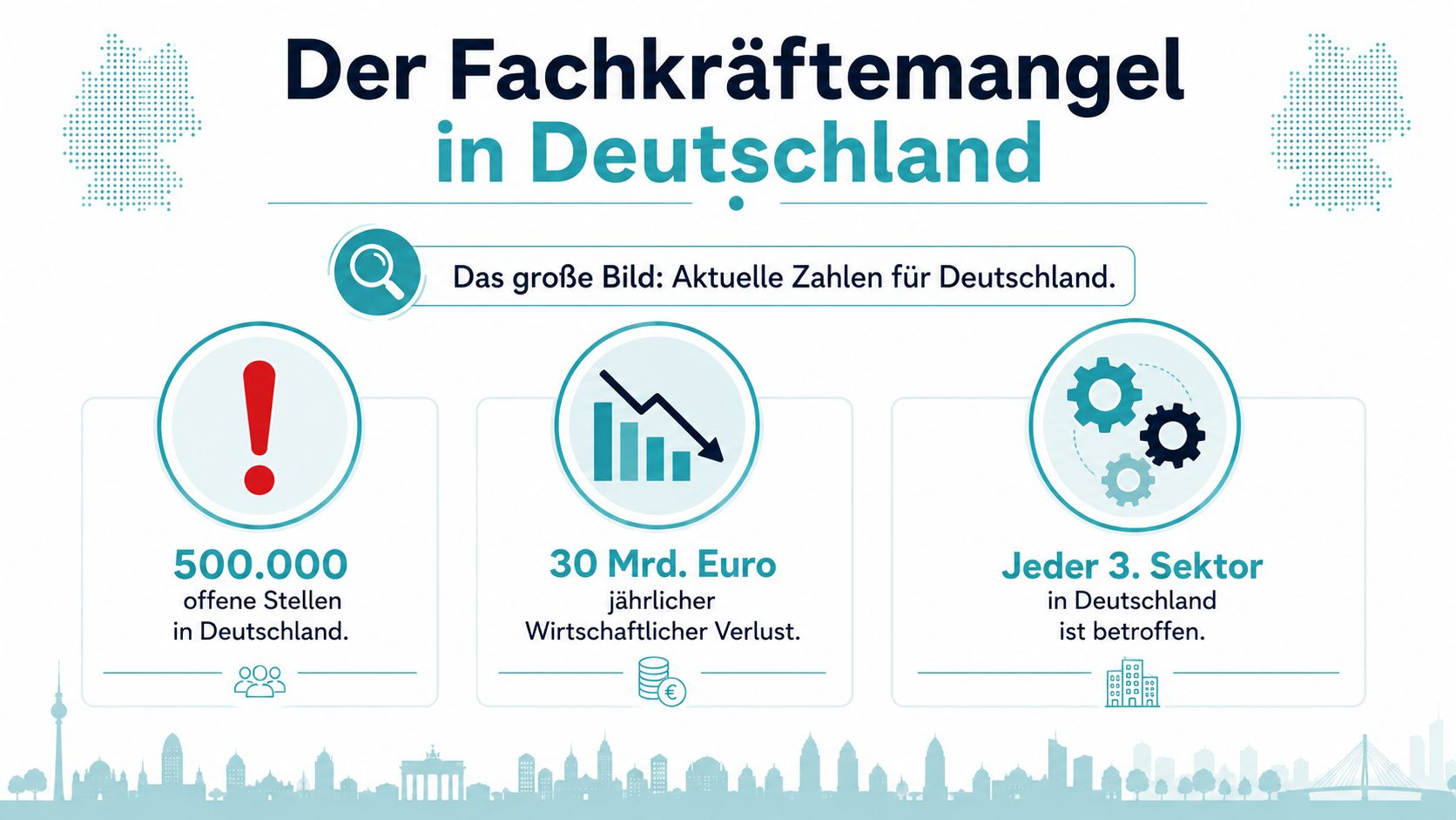 Infografik zum Fachkräftemangel in Deutschland mit Statistiken über offene Stellen und wirtschaftliche Verluste.