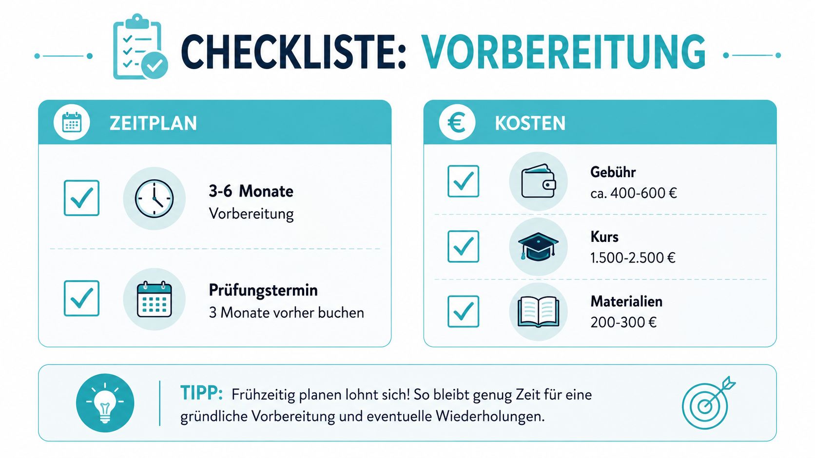 Eine Checkliste für die Vorbereitung auf eine Fachsprachprüfung mit Zeitplan, Kostenaufstellung und hilfreichen Tipps für Teilnehmer.