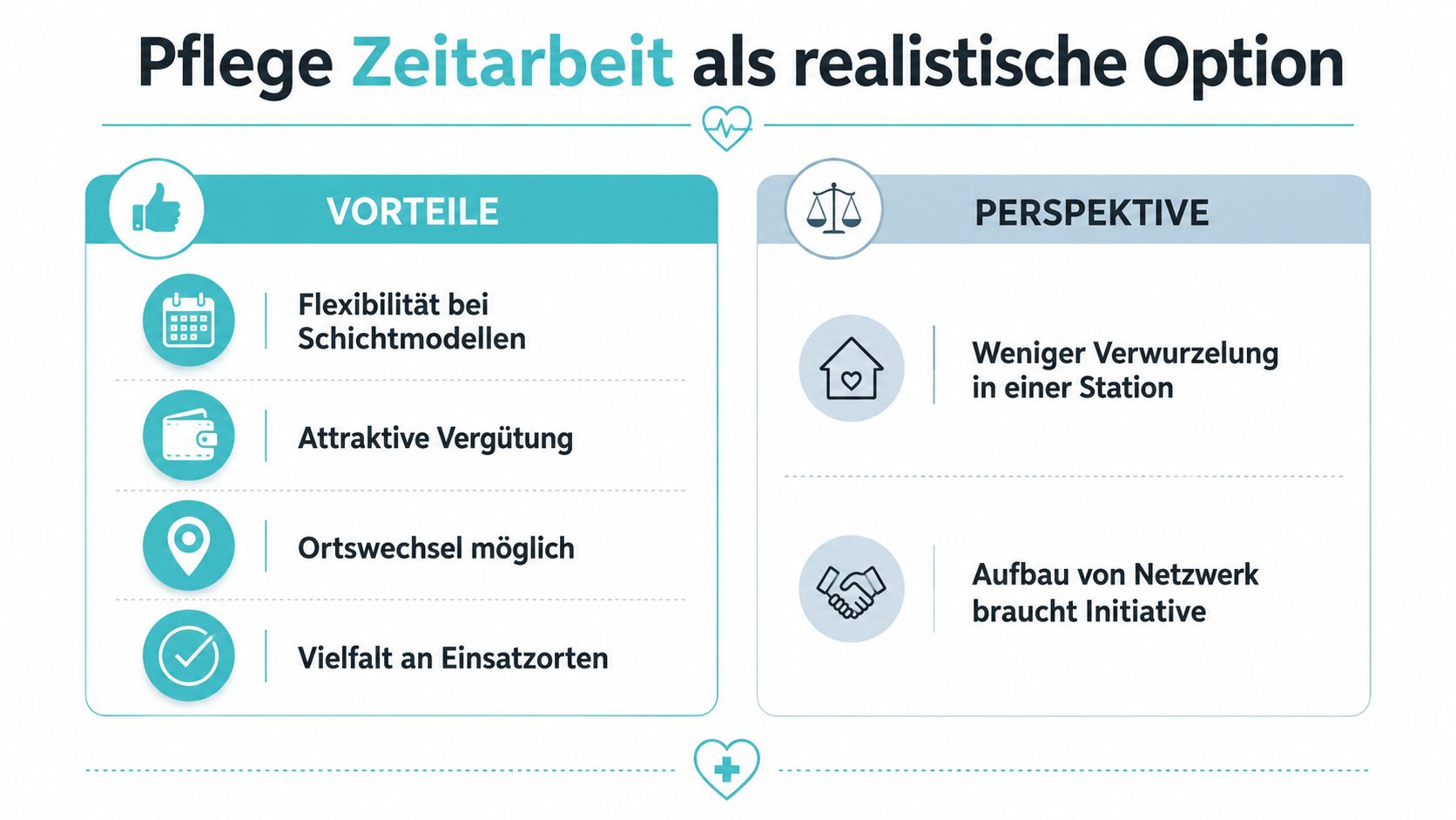 Eine Infografik mit den Vor- und Nachteilen von Zeitarbeit in der Pflegebranche in Deutschland.