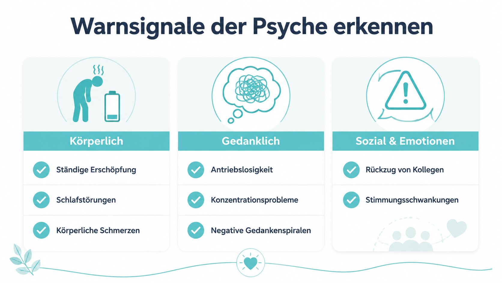 Infografik zur Erkennung von psychischen Warnsignalen in den Bereichen Körper, Gedanken sowie soziale und emotionale Gesundheit.