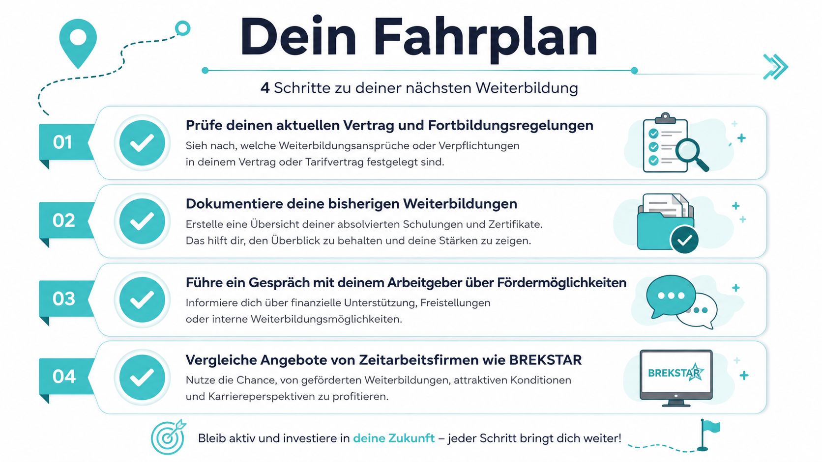 Eine Infografik mit vier Schritten zur Planung der beruflichen Weiterbildung für Arbeitnehmer in Deutschland.