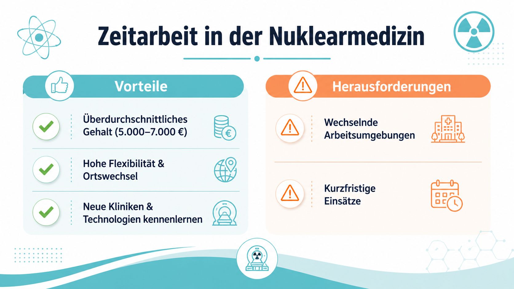 Eine Infografik, die die Vor- und Nachteile von Zeitarbeit im Bereich der Nuklearmedizin für medizinisches Personal übersichtlich darstellt.