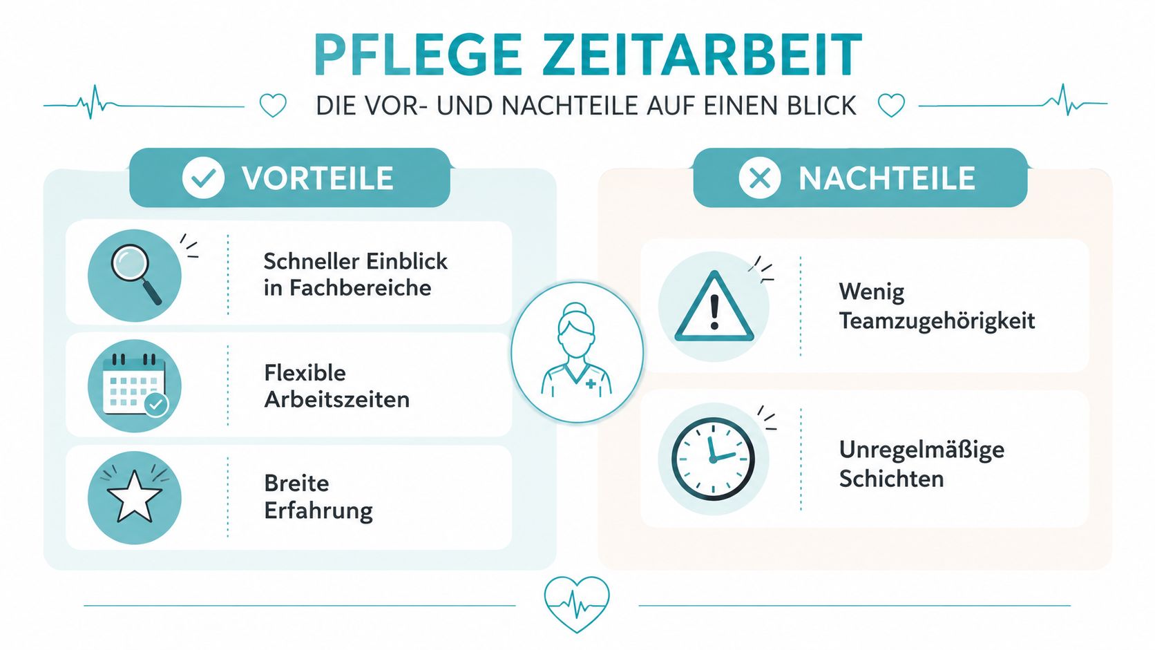 Eine Infografik mit den Vor- und Nachteilen von Zeitarbeit im Bereich der professionellen Krankenpflege.