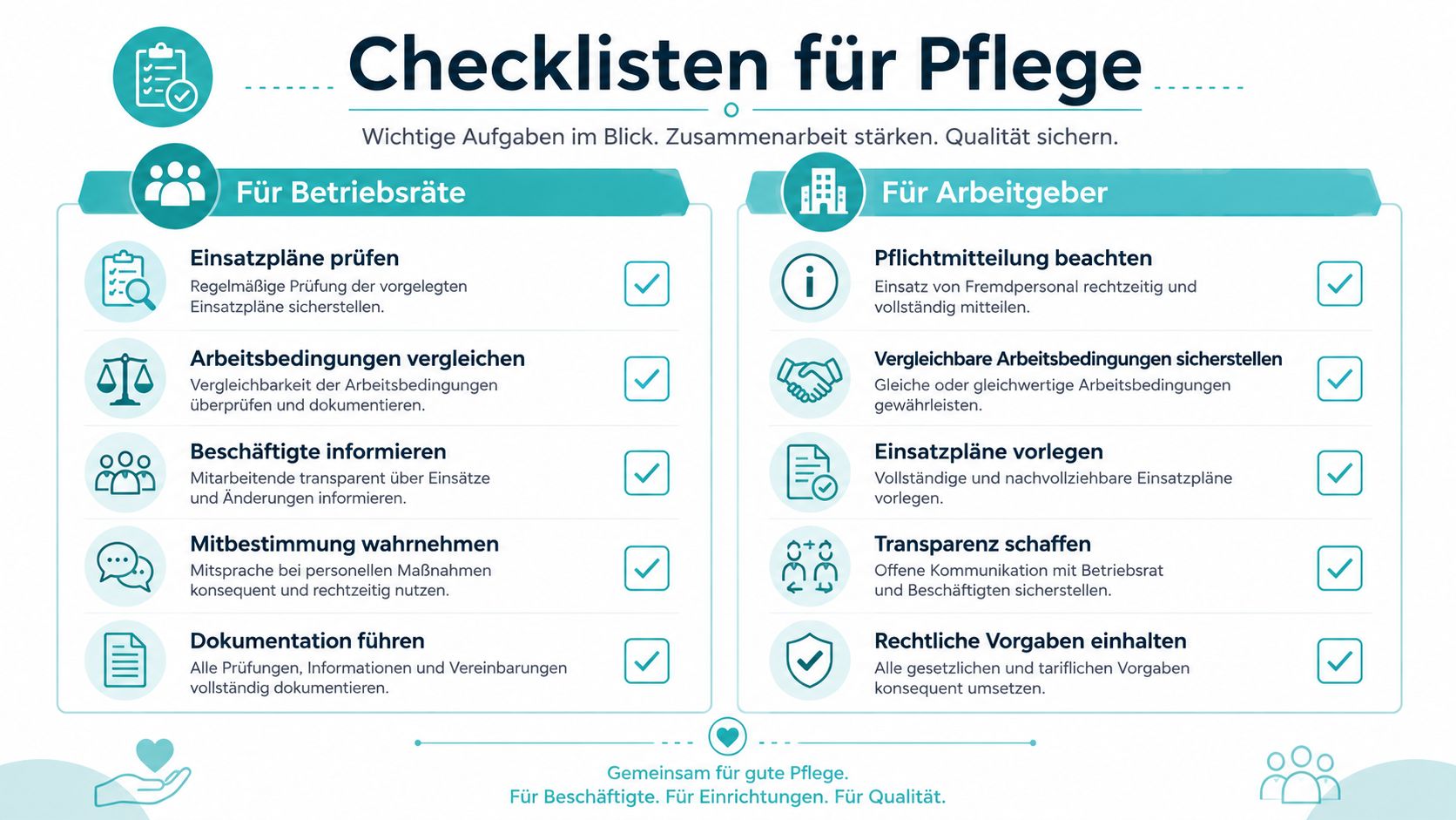 Eine Infografik mit Checklisten für Betriebsräte und Arbeitgeber zur Gestaltung der Pflegearbeit und Stärkung der Zusammenarbeit.