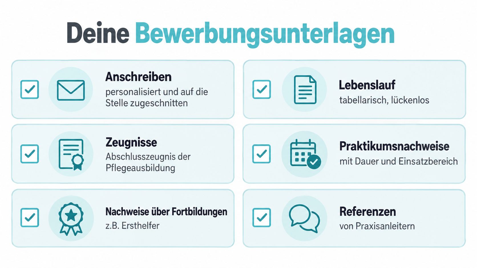 Eine Übersichtsgrafik mit Checkliste für die notwendigen Bewerbungsunterlagen für eine Stelle als Pflegefachkraft nach der Ausbildung.