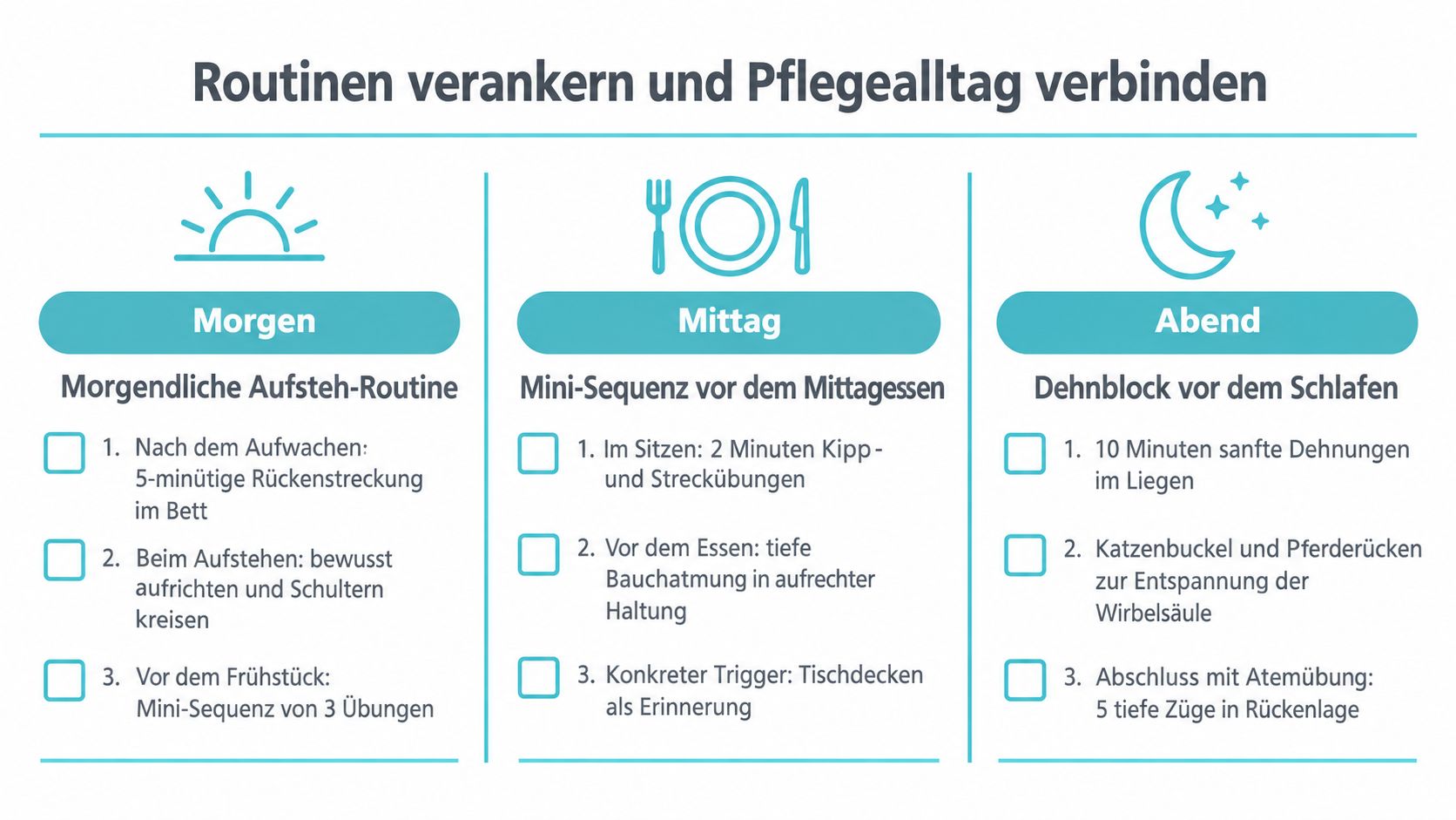 Übersichtlicher Plan zur Integration von Rückengymnastik und Dehnübungen in den täglichen Routineablauf von Morgen, Mittag und Abend.