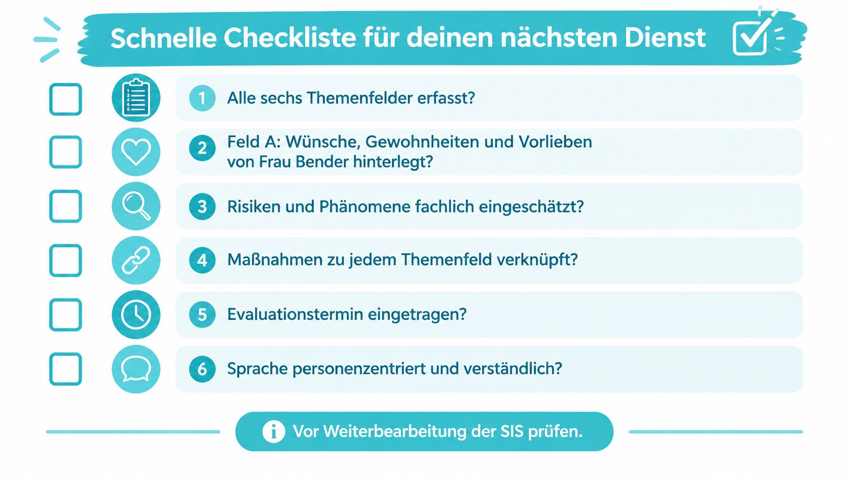 Eine grafische Checkliste mit sechs Schritten für die strukturierte Pflegeplanung im Rahmen der SIS-Dokumentation in der Pflege.
