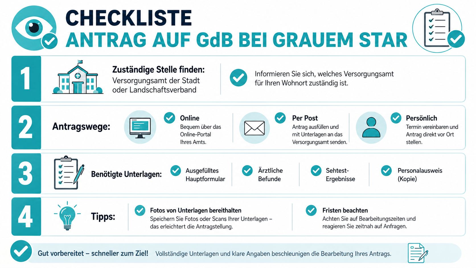 Checkliste mit vier Schritten zur Beantragung eines Grades der Behinderung bei Grauem Star inklusive nützlicher Tipps.