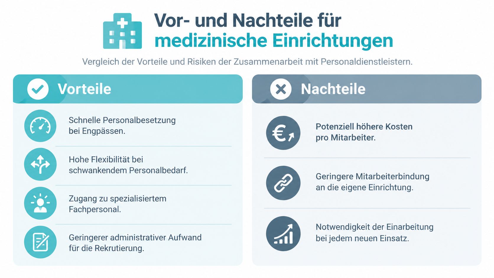 Eine Infografik, die Vor- und Nachteile der Zusammenarbeit von medizinischen Einrichtungen mit externen Personaldienstleistern vergleicht.