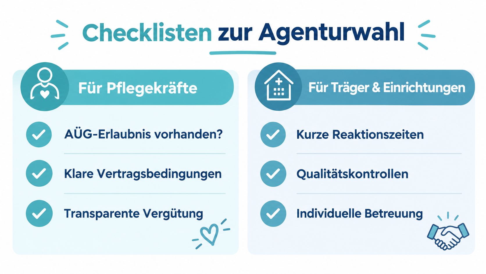 Informative Checkliste zur Auswahl einer Pflegevermittlungsagentur für Pflegekräfte sowie für Träger und soziale Einrichtungen im Gesundheitswesen.