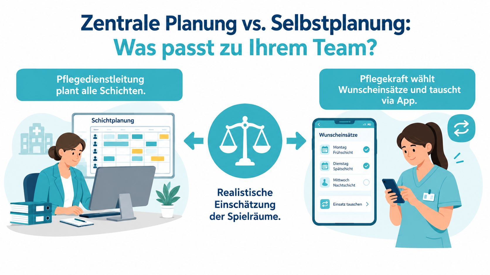 Vergleich zwischen zentraler Schichtplanung durch die Pflegedienstleitung und moderner Selbstplanung durch Pflegekräfte per App.