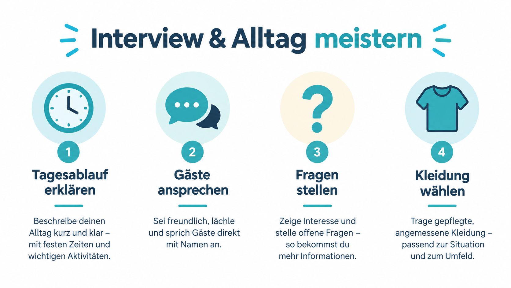Eine Infografik mit vier Schritten zur Vorbereitung auf Interviews und den Alltag in der Tagespflege.