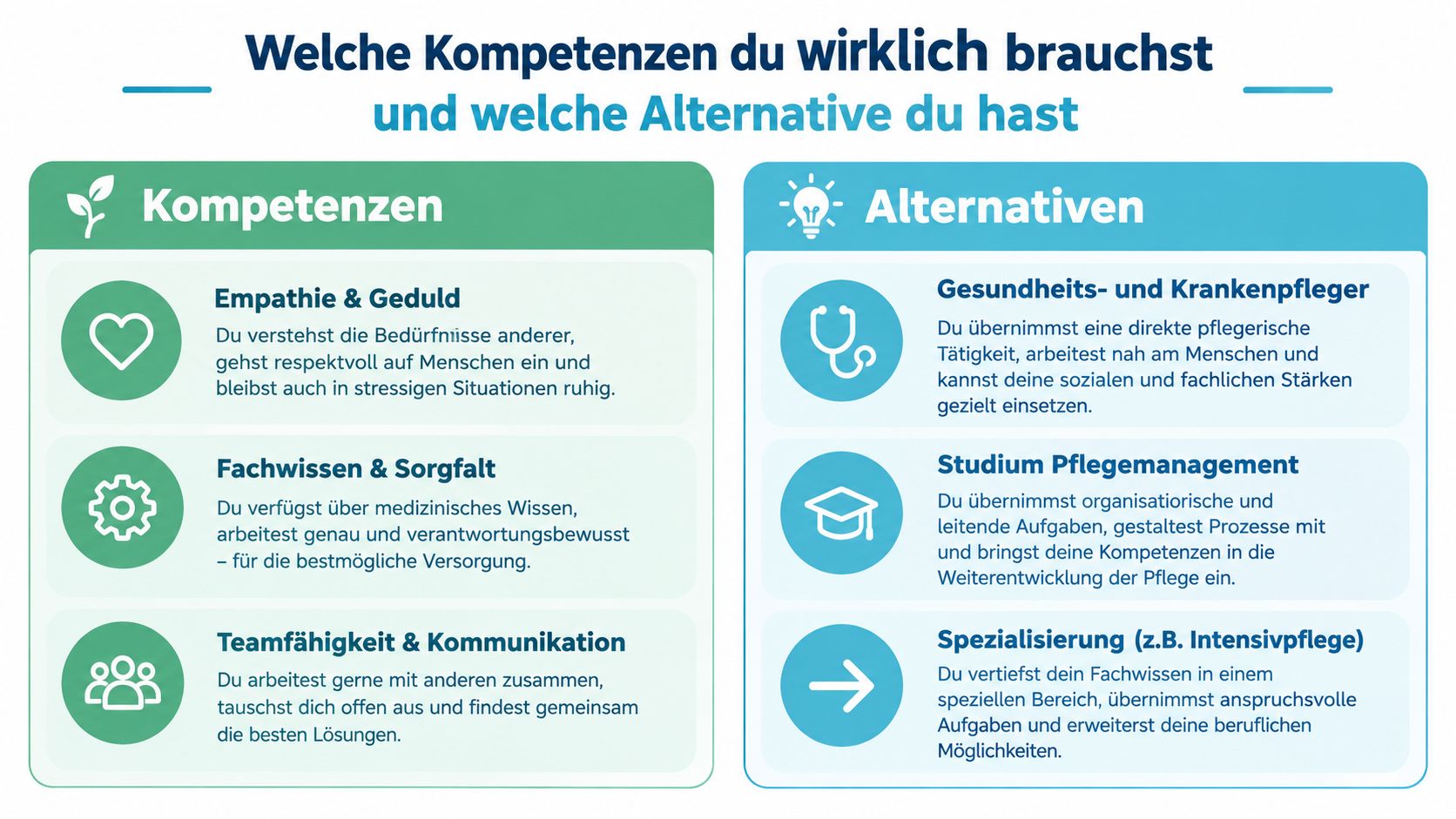 Eine Infografik, die wichtige Kompetenzen und verschiedene Karrieremöglichkeiten im Bereich der Krankenpflege übersichtlich darstellt.