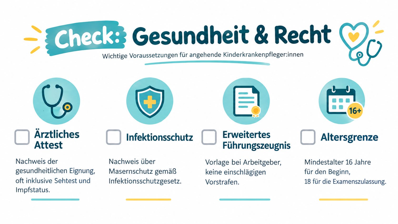 Infografik über notwendige Voraussetzungen für den Berufseinstieg in die Kinderkrankenpflege inklusive Attest, Infektionsschutz, Führungszeugnis und Alter.