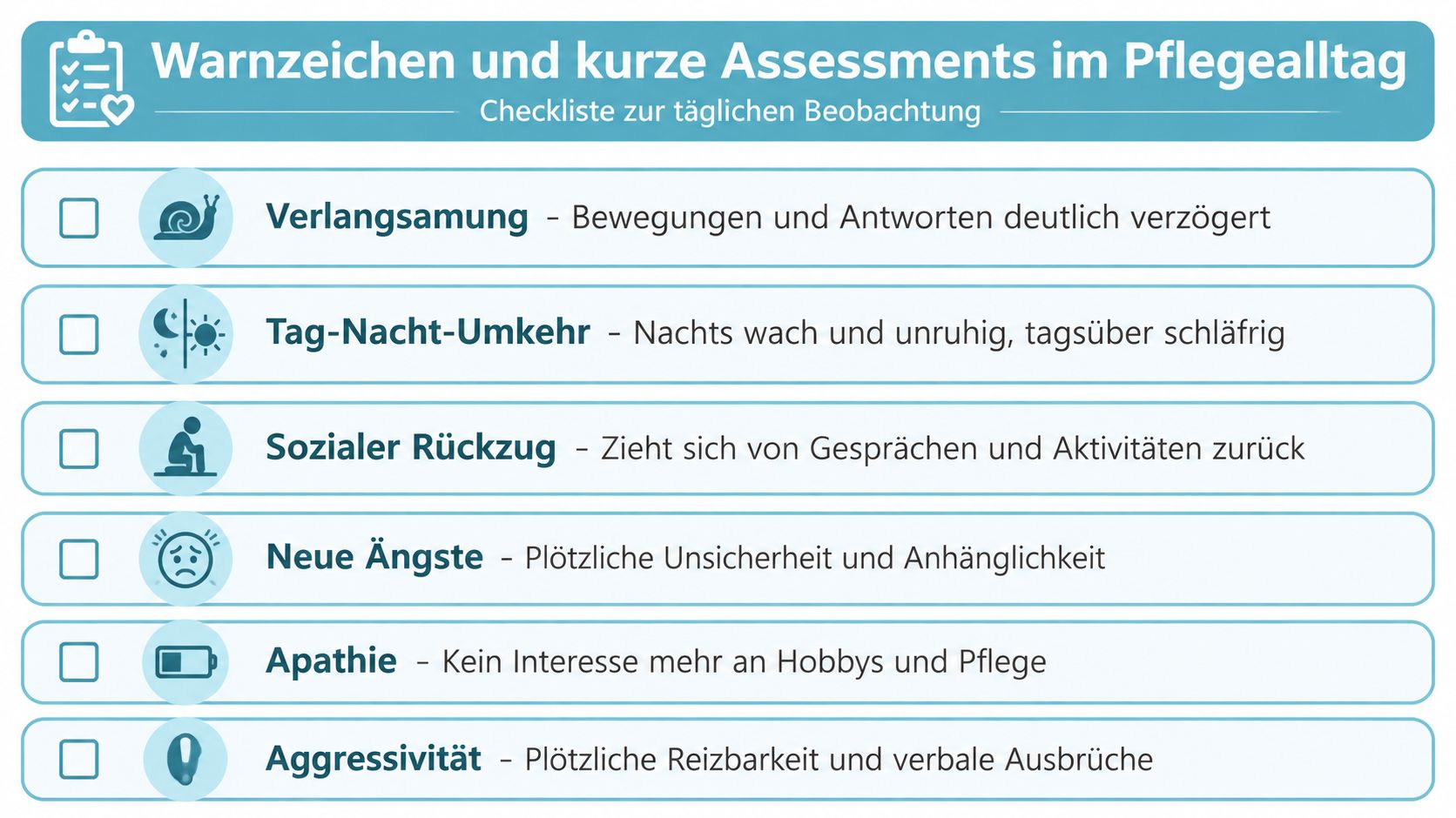 Eine Checkliste für Pflegekräfte zu Warnzeichen und Verhaltensänderungen im Alter wie Verlangsamung, Rückzug, Ängste und Aggressivität.