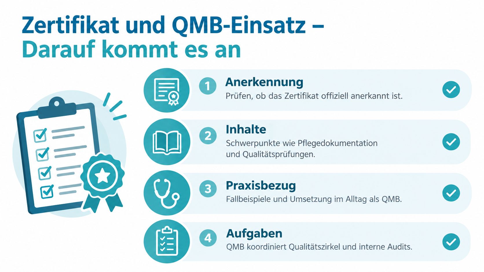 Infografik zur Weiterbildung als Qualitätsmanagementbeauftragter in der Pflege mit vier zentralen Kriterien für Zertifikate.