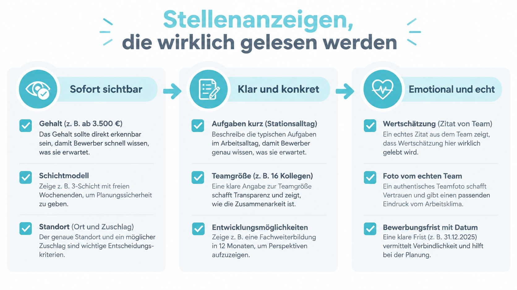 Infografik mit Tipps für attraktive Stellenanzeigen für Pflegekräfte, unterteilt in die Kategorien sichtbar, konkret und emotional.