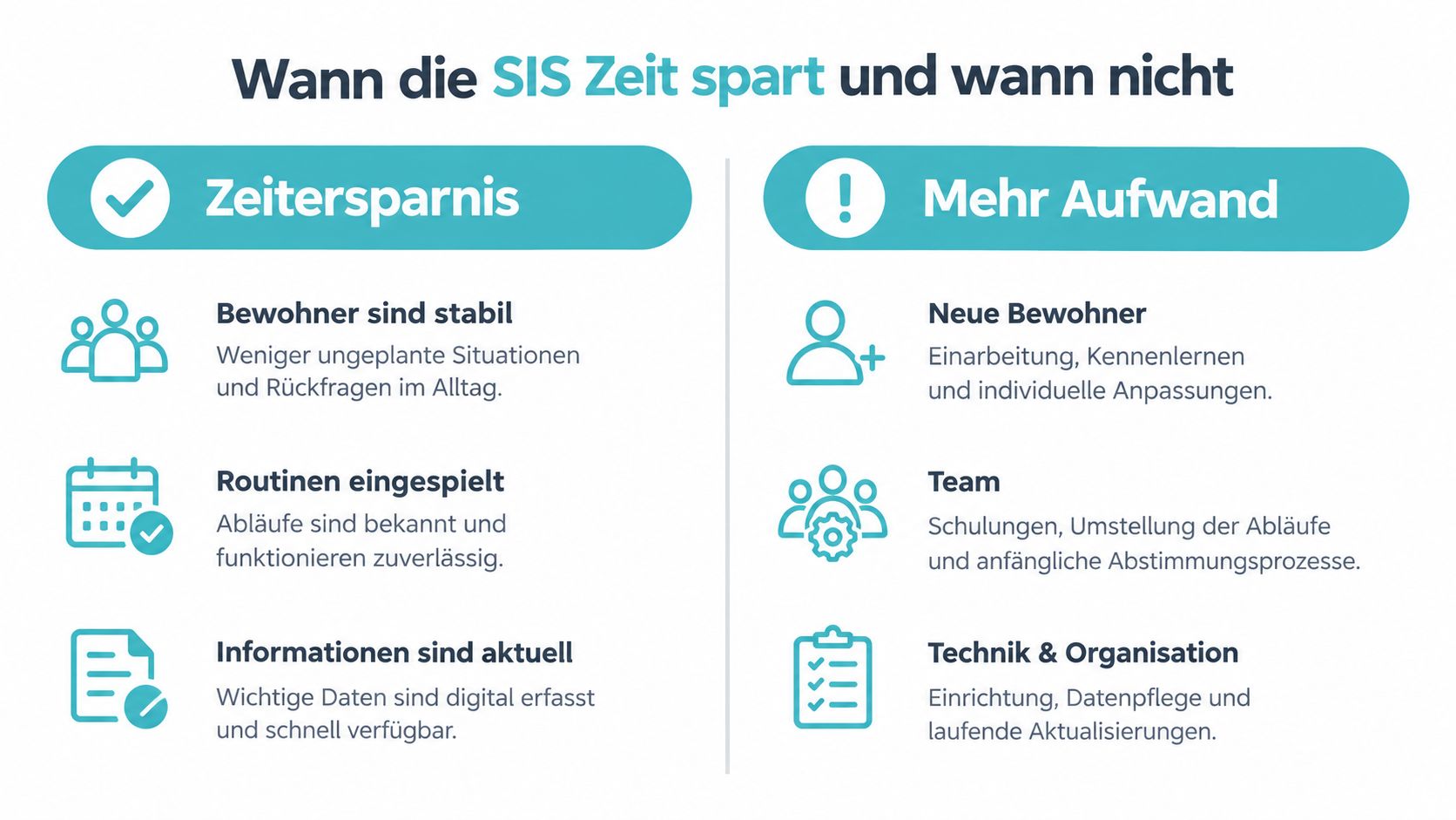 Eine Infografik mit dem Titel Wann die SIS Zeit spart und wann nicht, unterteilt in Zeitersparnis und Mehraufwand.