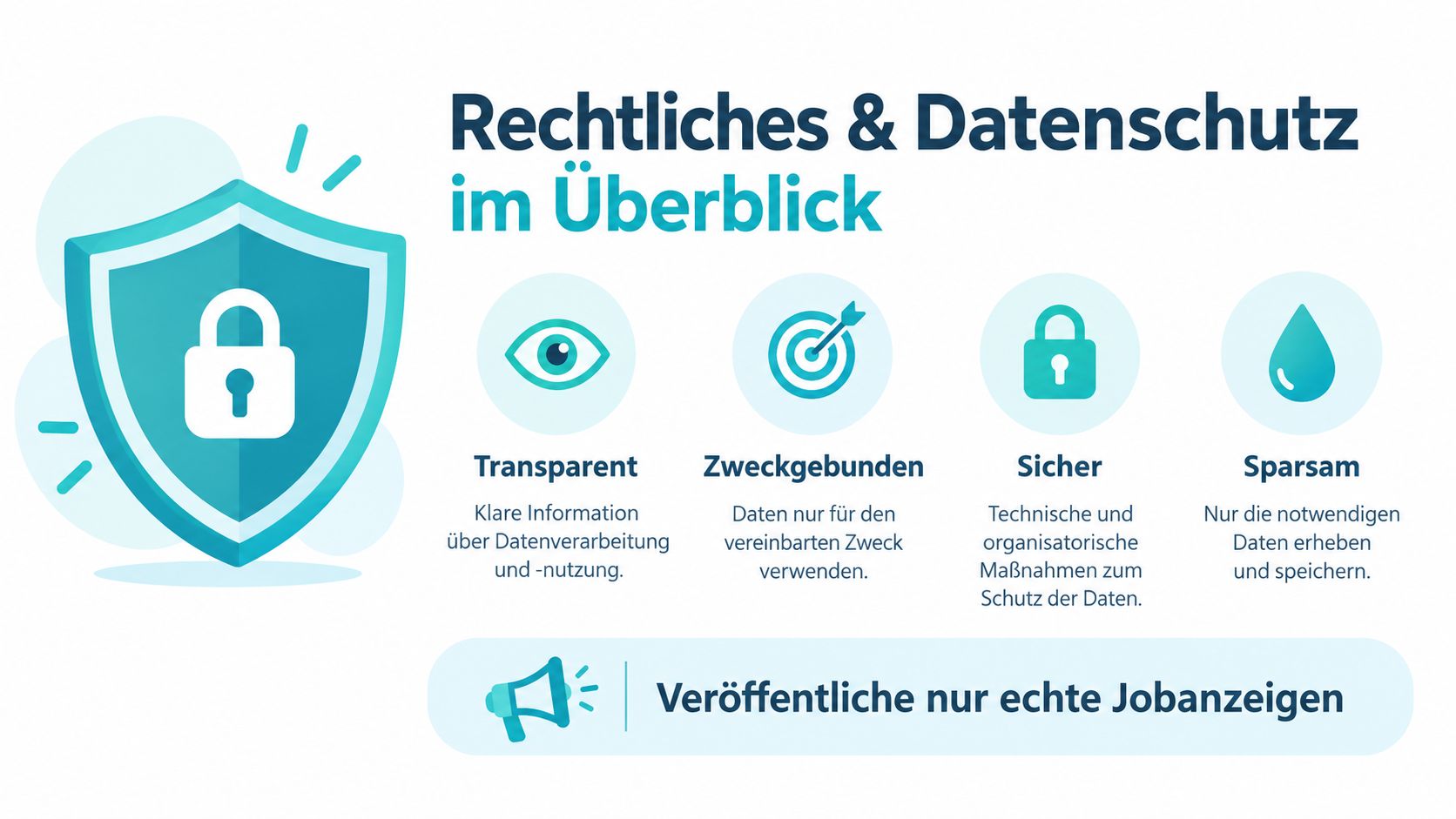 Eine Infografik über rechtliche Aspekte und Datenschutz im Bereich Social Recruiting für die Pflege.